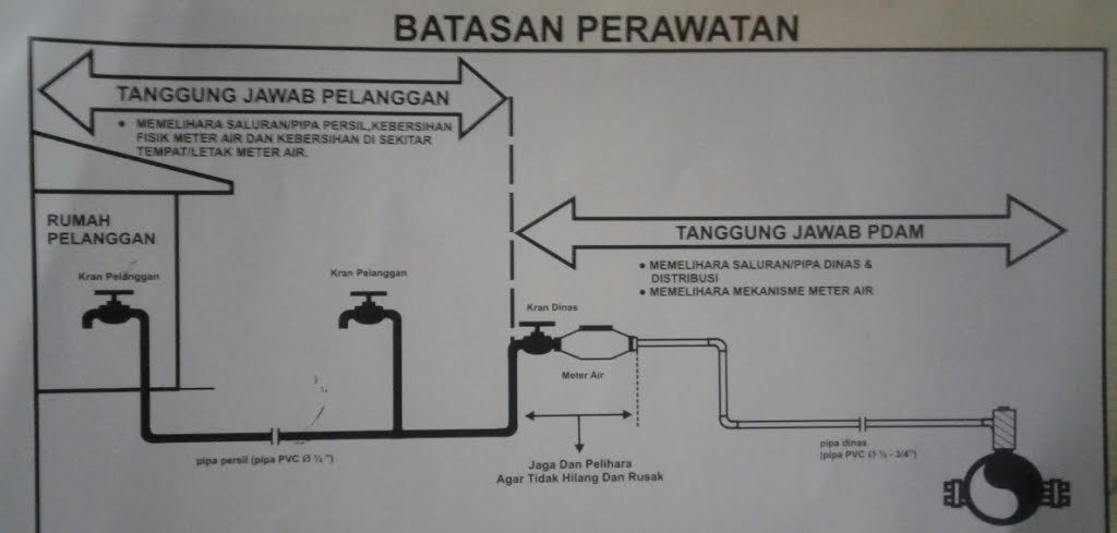 WhatsApp Image 2021 05 01 at 13.47.46 Simak, Inilah Tanggung Jawab Pelanggan PDAM Menjaga Meteran Air dan Jaringan Pipa Rumah PROKALTIM