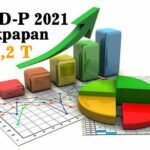 APBD-P 2021 Balikpapan Ditetapkan Rp.2,2 T