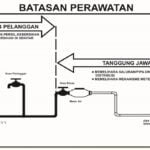 Tanggung Jawab Pelanggan Menjaga Meteran Air dan Jaringan Pipa Rumah Acuan Perwali