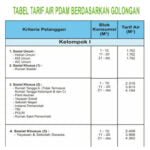 Inilah Daftar Tarif Air PDAM Balikpapan