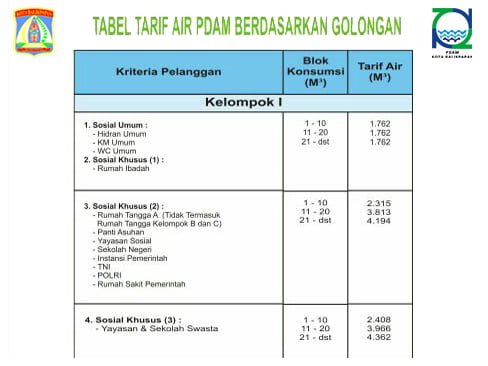 daftar harga air1 Inilah Daftar Tarif Air PDAM Balikpapan PROKALTIM