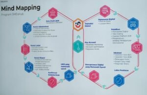 em Wamen Angela Apresiasi SMEsHub Platform Digital, Dorong Kolaborasi Millenial Perkuat Ekosistem UMKM dan Ekraf PROKALTIM