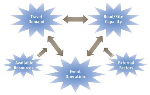 trafic Job Desk Event Organizer Beserta Tanggung Jawabnya PROKALTIM