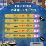 Paket Umroh Januari-April 2024