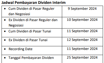Screenshot 2024 08 31 112549 ITM Akan Bagikan Dividen Tunai Interim Rp1.228 Per Lembar PROKALTIM