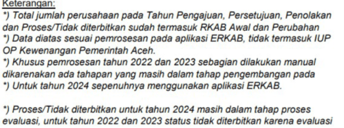 Picture1 Ombudsman RI Temukan Maladministrasi dalam Penerbitan Persetujuan RKAB Pertambangan Mineral dan Batubara 2021-2024 PROKALTIM