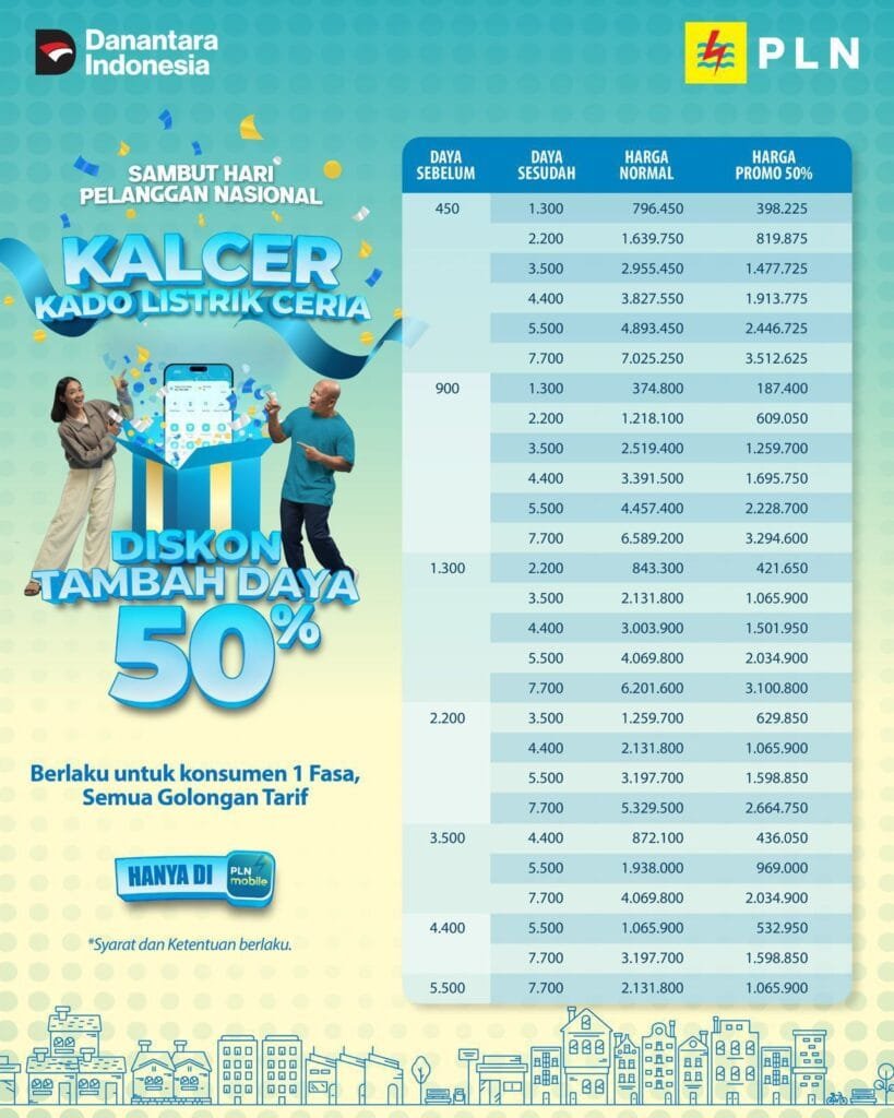 WhatsApp Image 2025 09 05 at 13.58.14 Semarak Hari Pelanggan Nasional 2025, PLN Luncurkan Promo Tambah Daya Diskon 50% PROKALTIM