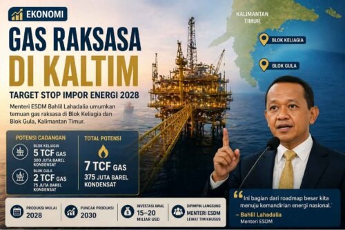 blok migas kaltim 1 Gas Terungkap di Kaltim, Temuan Raksasa Ini Dibidik Ubah Arah Energi Nasional PROKALTIM