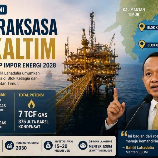 Gas Terungkap di Kaltim, Temuan Raksasa Ini Dibidik&hellip;