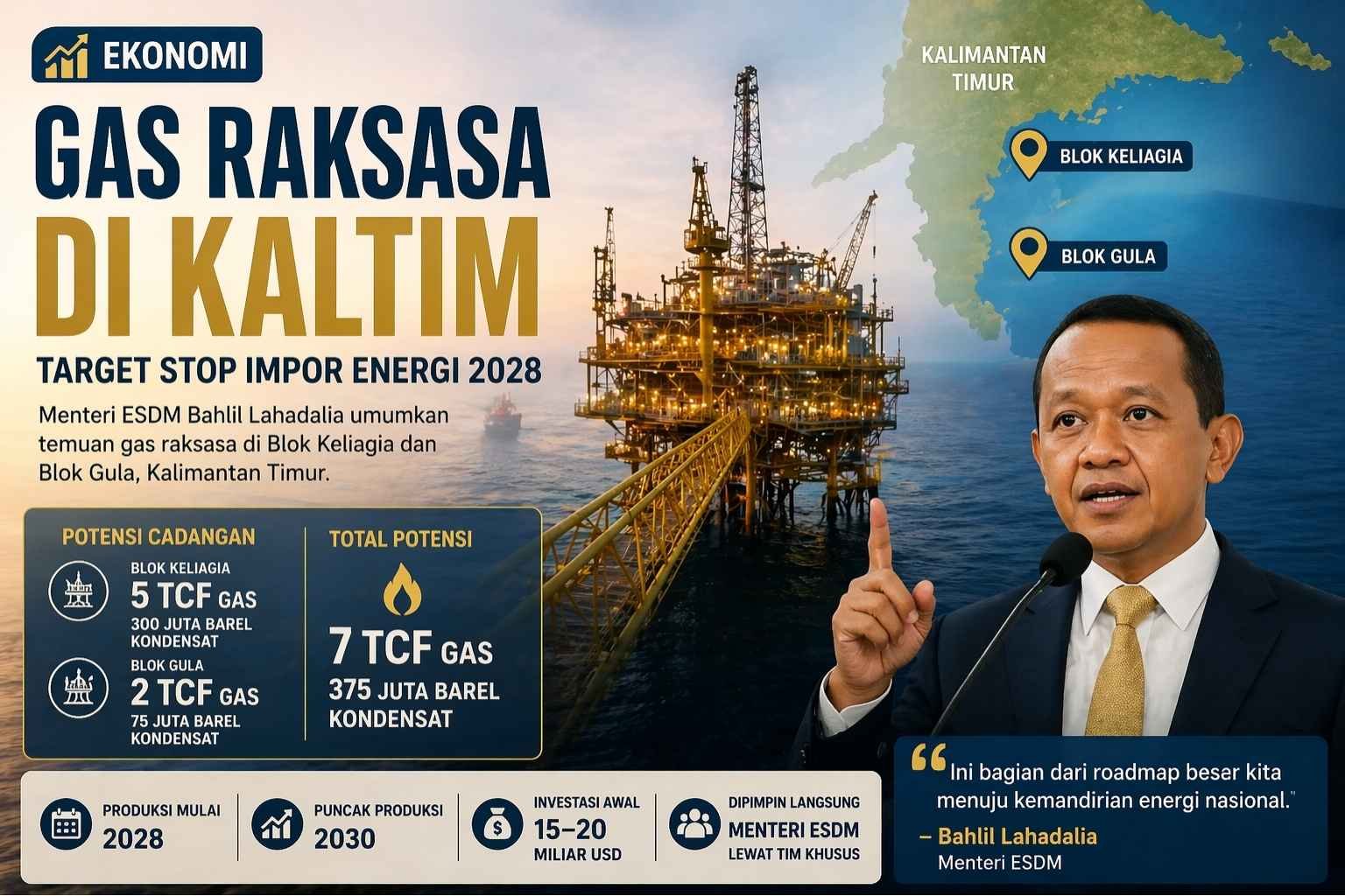 blok migas kaltim 1 Gas Terungkap di Kaltim, Temuan Raksasa Ini Dibidik Ubah Arah Energi Nasional PROKALTIM