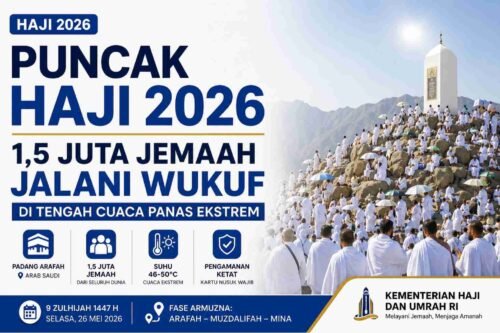 Puncak Haji 2026, 1,5 Juta Jemaah Jalani Wukuf di Tengah Cuaca Panas Ekstrem PROKALTIM 7 puncak haji