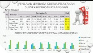IMG 20210525 WA0005 Target 2000 liter perdetik Meski Keterbatasan Air Baku, Bukti Perumda Tirta Manuntung Beri Pelayanan Maksimal PROKALTIM