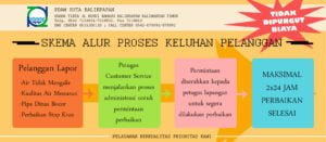 618 SKEMA 1 Inilah Cara Pengaduan Layanan PDAM Balikpapan PROKALTIM
