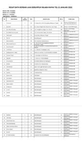 Screenshot 20220121 204541 OneDrive Jasa Raharja Jamin Seluruh Korban Lakalantas Beruntun di Muara Rapak Balikpapan PROKALTIM