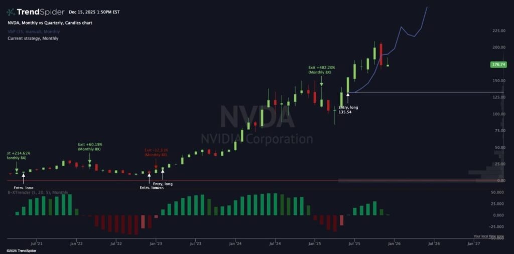 Nvida price analysis protimes NVDA Terkoreksi 4,7%, Analis Sebut Saham Nvidia Siap Reli ke US$225 PROKALTIM