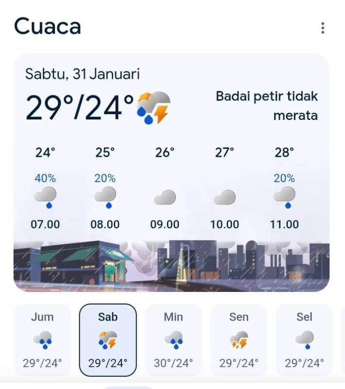 WhatsApp Image 2026 01 30 at 21.07.07 Cuaca Balikpapan Tidak Stabil, Hujan dan Petir Mengintai Akhir Januari PROKALTIM