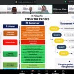 Kanwil BPN Provinsi Kaltim Ikuti Pelatihan Penyelenggaraan Sistem Pengendalian Intern Pemerintahan (SPIP) Terintegrasi Tahun 2026